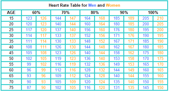 Women S Target Heart Rate Chart